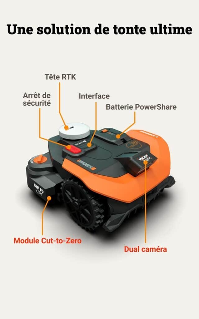 Worx Vision Cloud WR318E : Schéma annoté : tête RTK, double caméra, module Cut-to-Zero (photo fabricant)